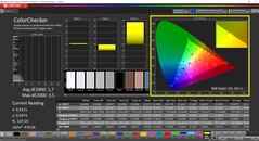 CalMAN ColorChecker (profiel: sRGB, doelkleurruimte: sRGB)