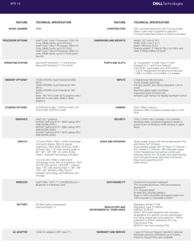 Dell XPS 16 9640 - Specificaties. (Bron: Dell)