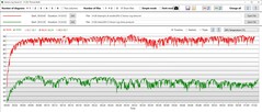 GPU werkt ongeveer 20 °C koeler met Oasis (groen)