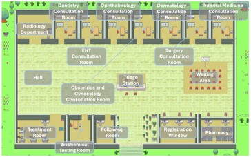 Agent Hospital recreëert de ziekenhuisomgeving zodat virtuele AI-dokters geneeskunde kunnen beoefenen. (Bron: Tsinghua Universiteit)