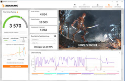 Fire Strike (netvoeding, tweekanaalsfunctie)