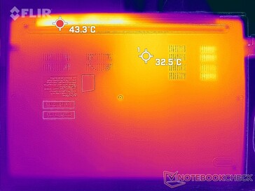 Prime95+FurMark stress (onder)