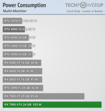 (Afbeelding Bron: TechPowerUp)