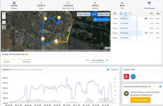 GPS test: Alcatel 3V - Overzicht