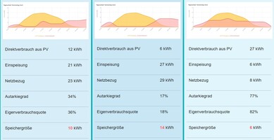 Een uittreksel van voorbeeldberekeningsresultaten.