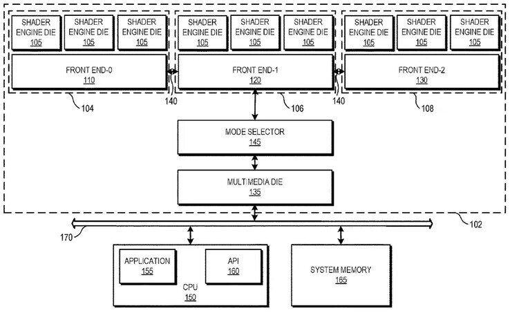 Octrooi met een ontwerp met drie matrijzen en een modusselector (Afbeelding bron: AMD)