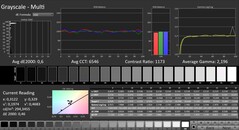 Calman: Grijswaarden (gekalibreerd)