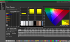 ColorChecker (sRGB)