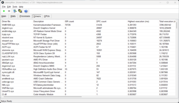 LatencyMon: Stuurprogramma