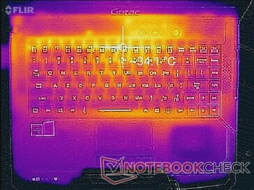 Prime95+FurMark stress (boven)