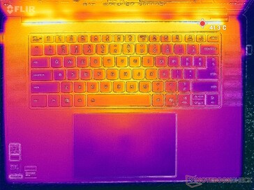 Prime95+FurMark stress (C omslag)