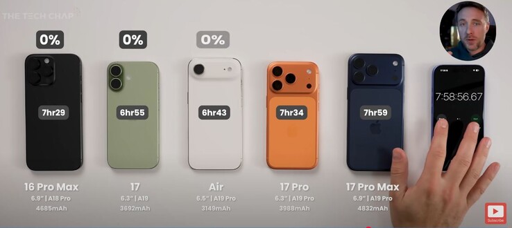 De Air presteert op aanraakafstand van de iPhone 17. (Afbeelding Bron: The Tech Chap)
