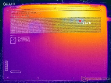 Prime95+FurMark stress (D omslag)