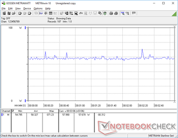 Witcher 3 1080p Ultraverbruik