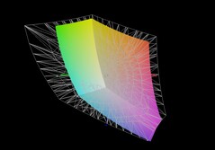 Asus TUF Gaming A18 versus Adobe RGB