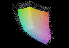 Acer Nitro V14 AI vs Beeldscherm P3