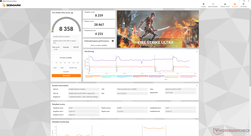 Fire Strike Ultra (dGPU-modus voor maximale prestaties)