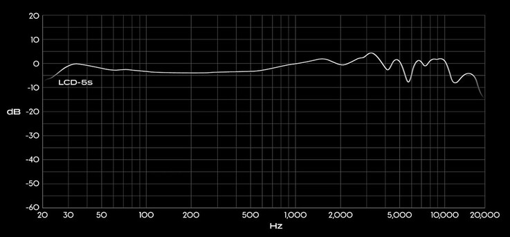 De frequentierespons van de Audeze LCD-5s hoofdtelefoon loopt van 5 Hz tot 50 kHz. (Afbeeldingsbron: Audeze)