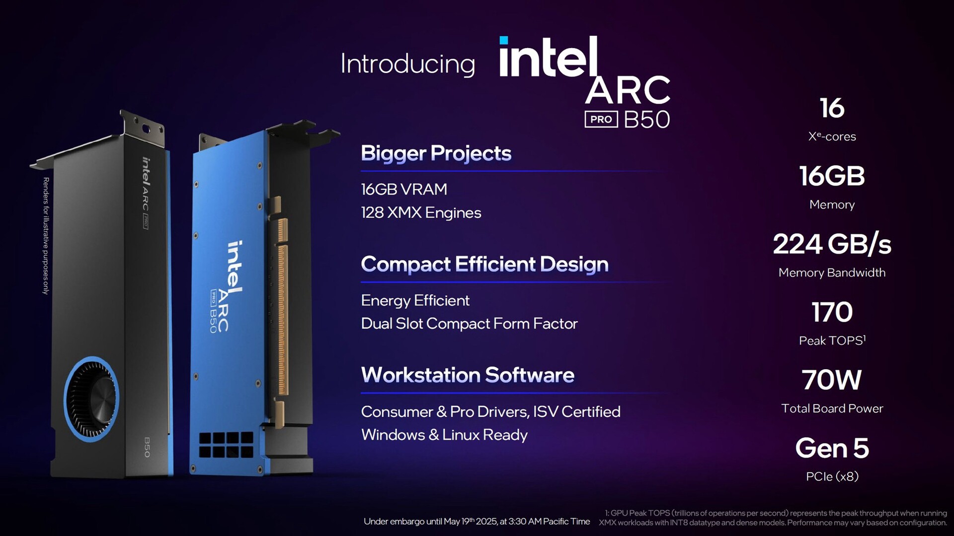 Intel Arc Pro B50 en B60 gelanceerd als betaalbare werkstation
