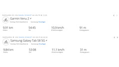 GNSS-testrit: samenvatting