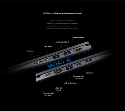 Poorten van de Lecoo Pro 14 Core Edition (machinaal vertaald)