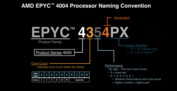 AMD Epyc 4004 naamgeving (afbeelding via AMD)