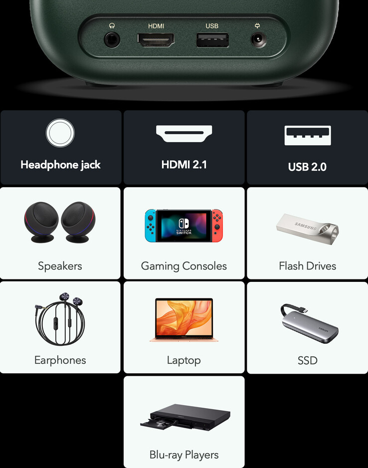 De Xming van Formovie Page One LCD-projector. (Afbeeldingsbron: Indiegogo)