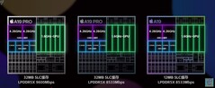 De A19 en A19 Pro. (Afbeelding Bron: Xiaobai's Tech Beoordelingen)