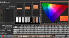 CalMAN: ColorChecker (gekalibreerd)