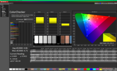 ColorChecker vóór kalibratie (P3)