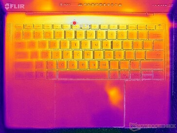 Systeem inactief (C-afdekking)