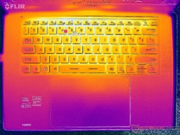 Systeem inactief (C-cover)