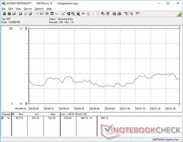 Energieverbruik bij het uitvoeren van de eerste benchmark scene van 3DMark 06