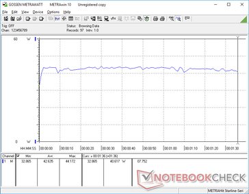 Energieverbruik bij het uitvoeren van de eerste benchmark scene van 3DMark 06