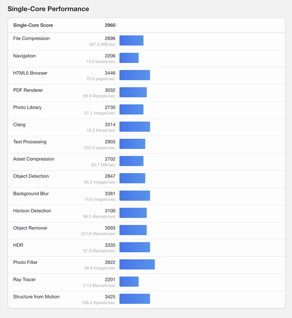 (Afbeeldingsbron: Geekbench)