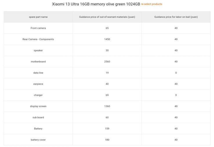 Xiaomi's lijst met 13 Ultra reparatiekosten. (Bron: Xiaomi via SparrowsNews)
