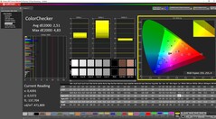 ColorChecker gekalibreerd