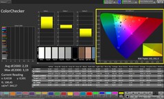 CalMAN Kleurnauwkeurigheid