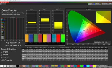 Kleuren (modus: geavanceerd/origineel, doelkleurruimte: sRGB)