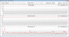 GPU-metingen tijdens onze The Witcher 3 -test (energiebesparende modus)