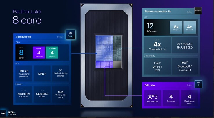 Intel Panther Lake 8 core SKU specificaties. (Afbeeldingsbron: Intel)