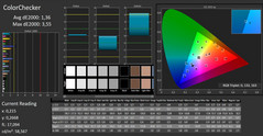 CalMAN: ColorChecker (calibrated)