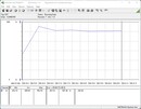 Stroomverbruik testsysteem - Cinebench R15-nT