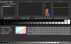 De Blade 16 biedt &gt;1.000 nits luminantie in HDR-modus