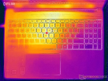 Systeem inactief (C-afdekking)