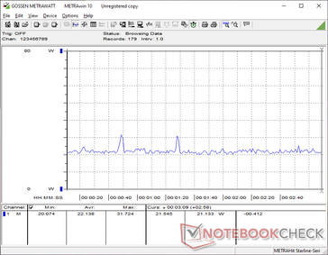 Cyberpunk 2077 1080p Ultraverbruik