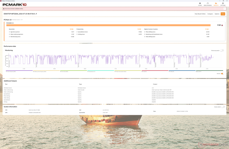 De PCMark-resultaten liggen consequent hoger dan die van de Laptop 13,5, met name in de subtests ‘Productiviteit’ en ‘Digitale inhoudscreatie’