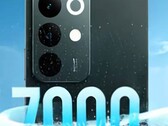 De C85 Pro krijgt een enorme batterij (Afbeelding bron: Realme)