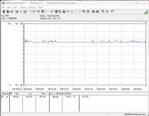 Stroomverbruik van testsysteem - Gaming (De Witcher 3, Ultra preset)