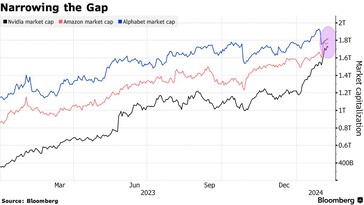 (Afbeelding Bron: Bloomberg)